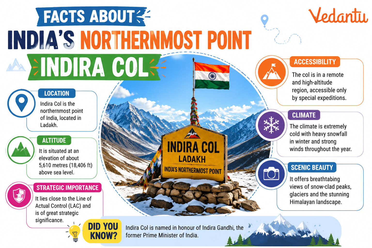Facts About Indias Northernmost Point Indira Col