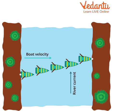 Boat and River Current Velocities