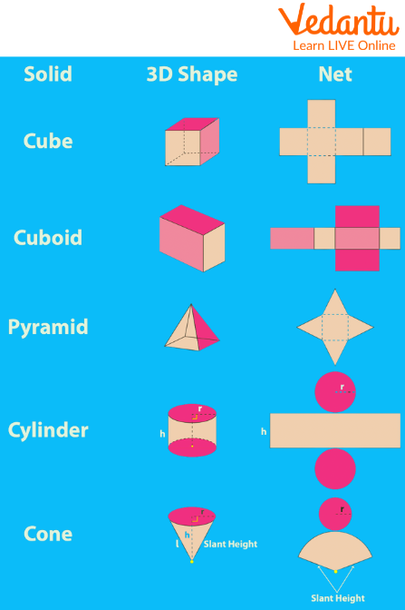 Solid Shapes Chart
