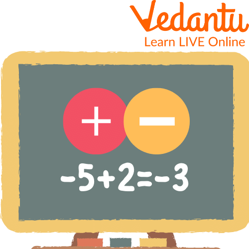 Adding negative integer to positive integer