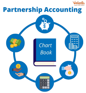 Special Considerations for Partnership Accounts