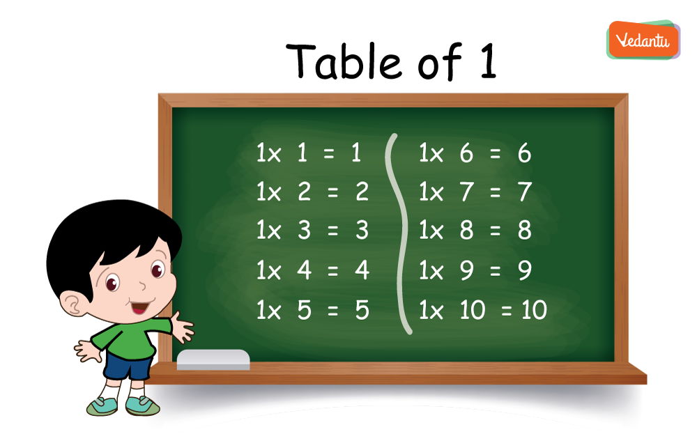 Table of 1 Maths Multiplication Table of 1 PDF Download