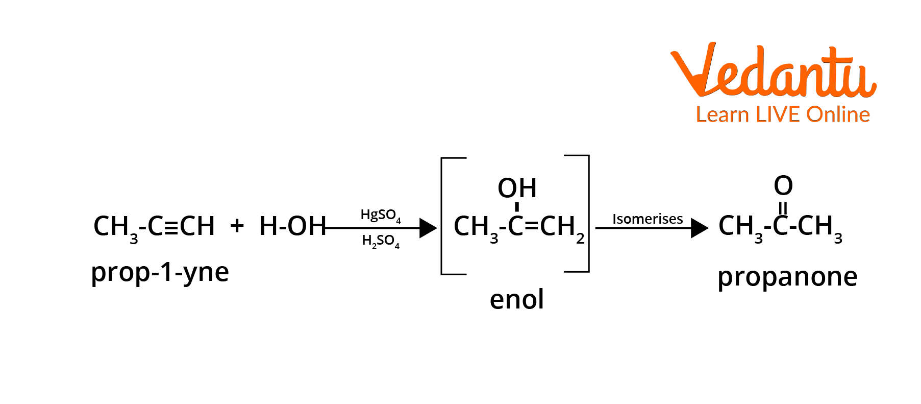 Hydration of Alkynes