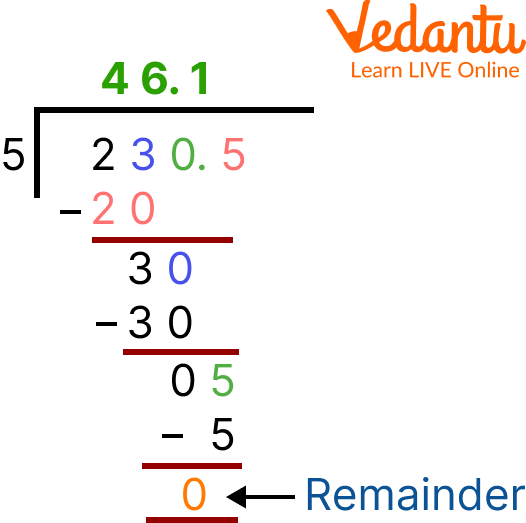 5 Divided by 230.5