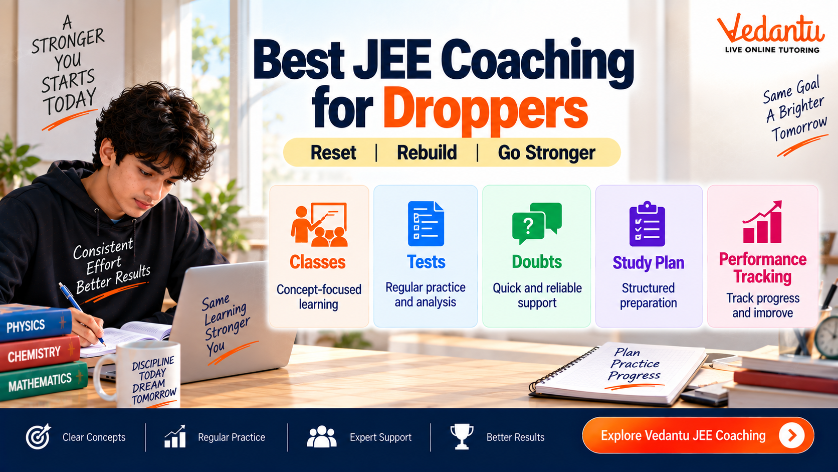 JEE dropper coaching and study plan comparison for 2027