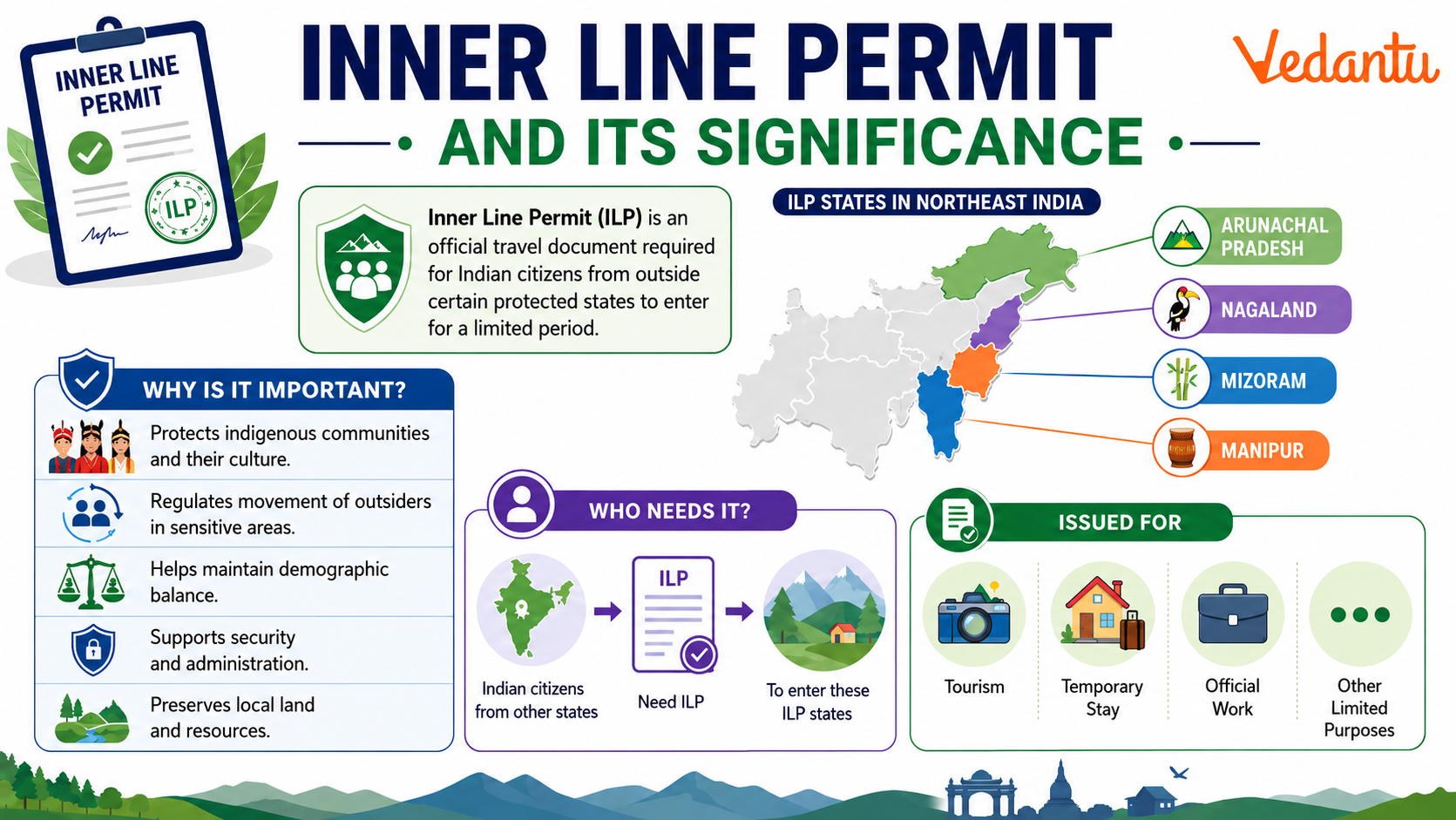 Inner Line Permit and Its Significance
