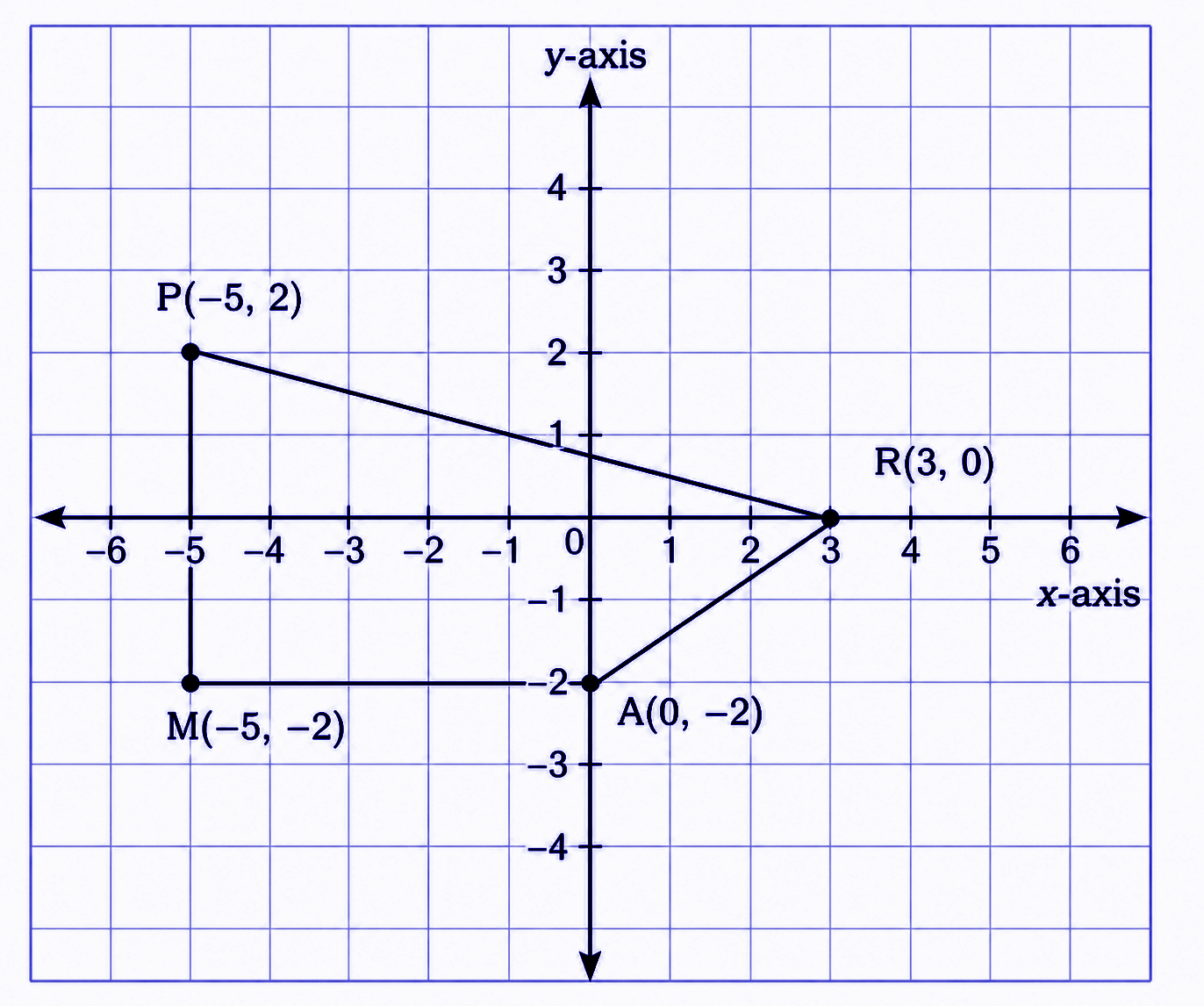 Two points that are mirror images of each other in one axis. Which axis will this be.png