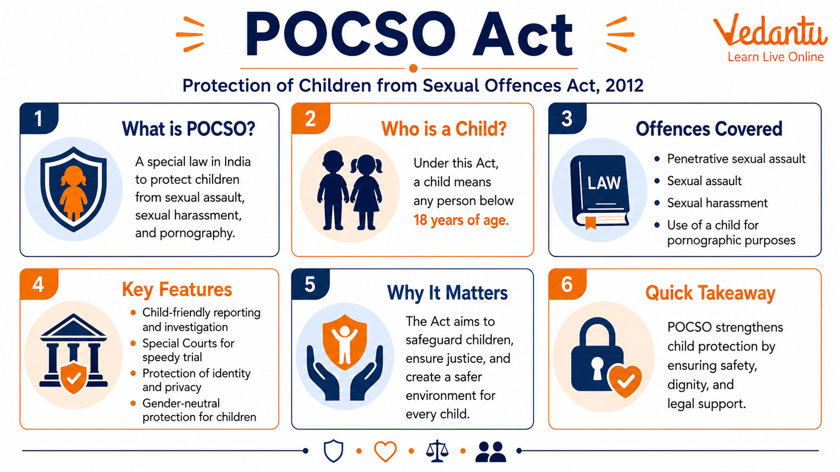 Pocso Act