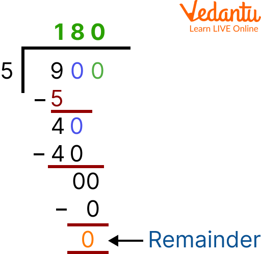 Division without regrouping