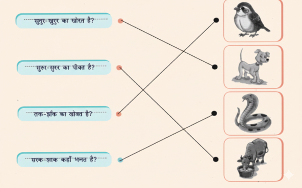 रिक्त स्थानों में उपयुक्त पंक्ति लिखिए और चित्र बनाकर उनका मिलान कीजिए-answer.