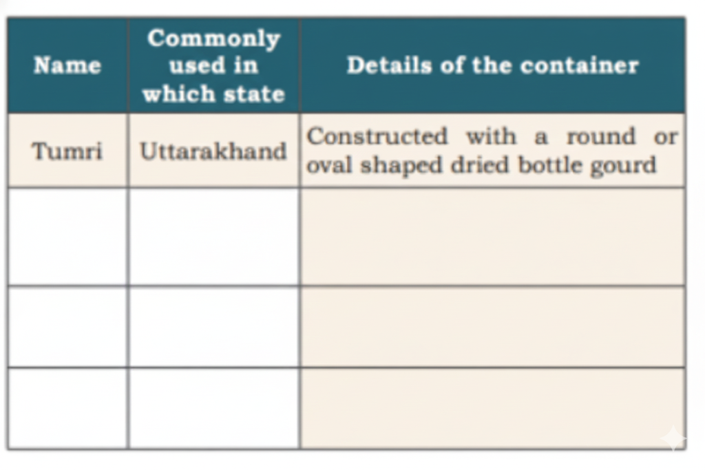 Find out some traditional ways of preserving grains and vegetables at your place, and fill the table