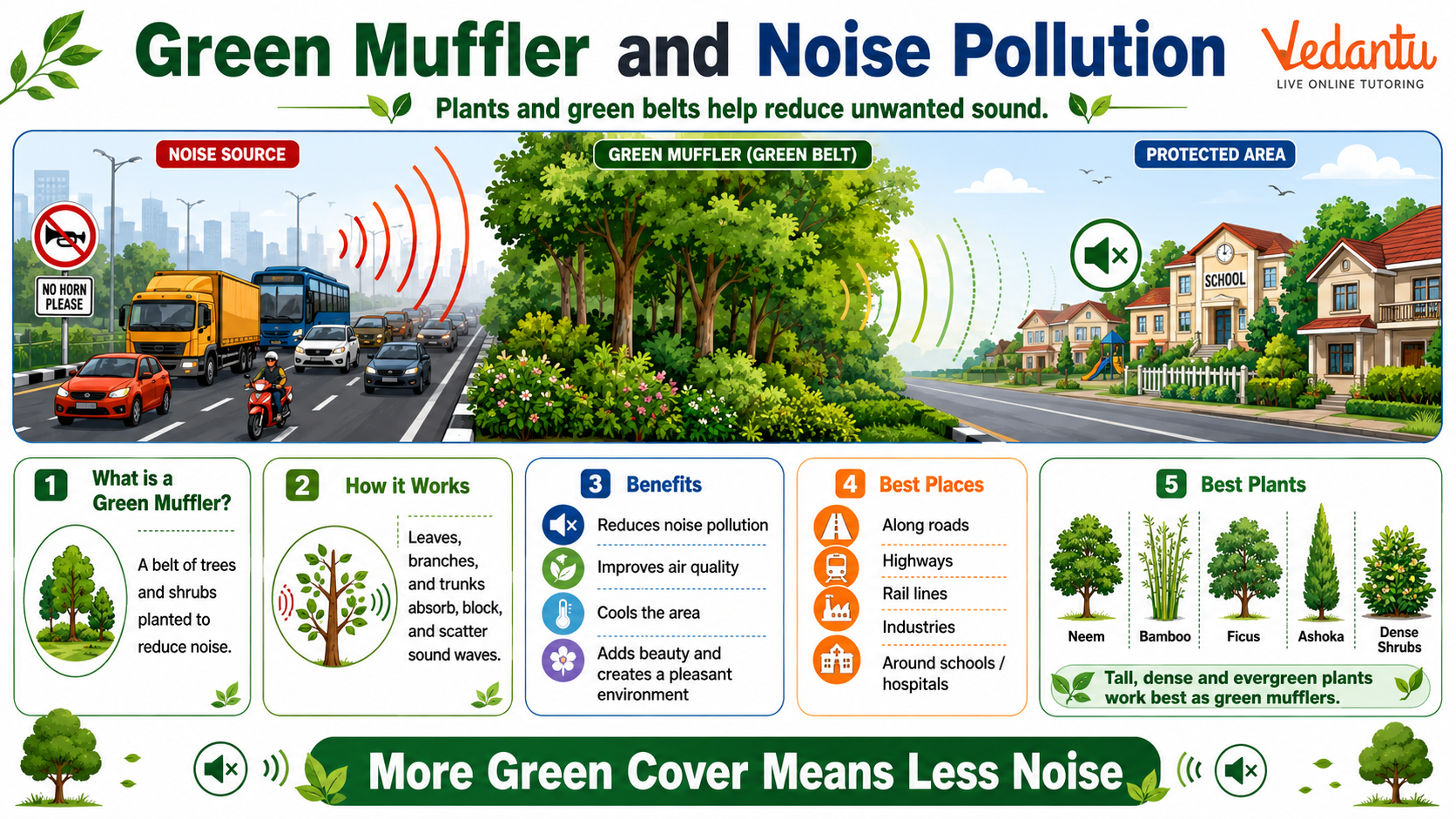 Green Muffler Noise Pollution