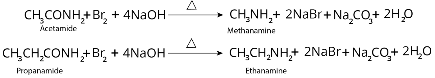 Reaction of Hofmann Degradation