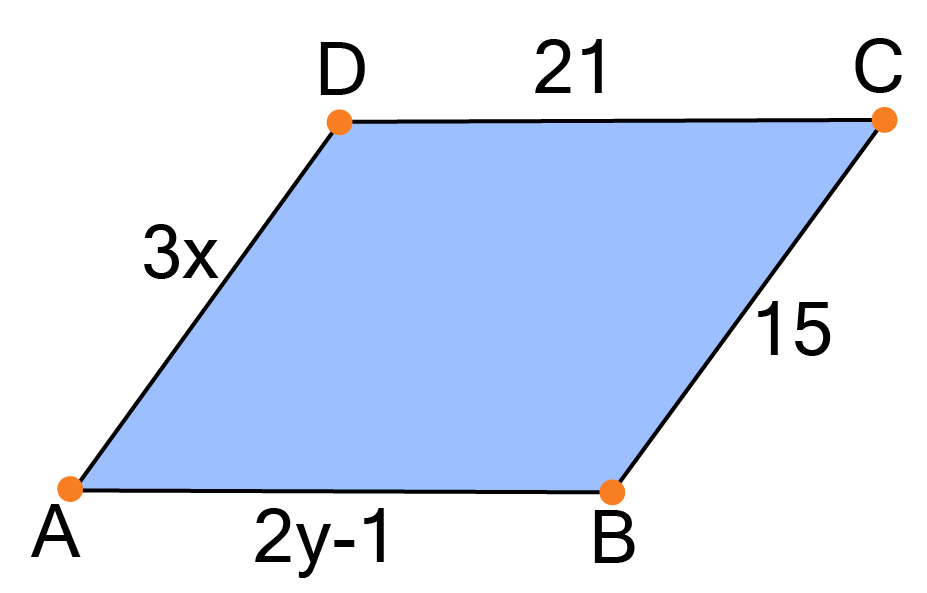 A parallelogram ABCD
