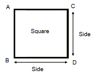 Perimeter of square
