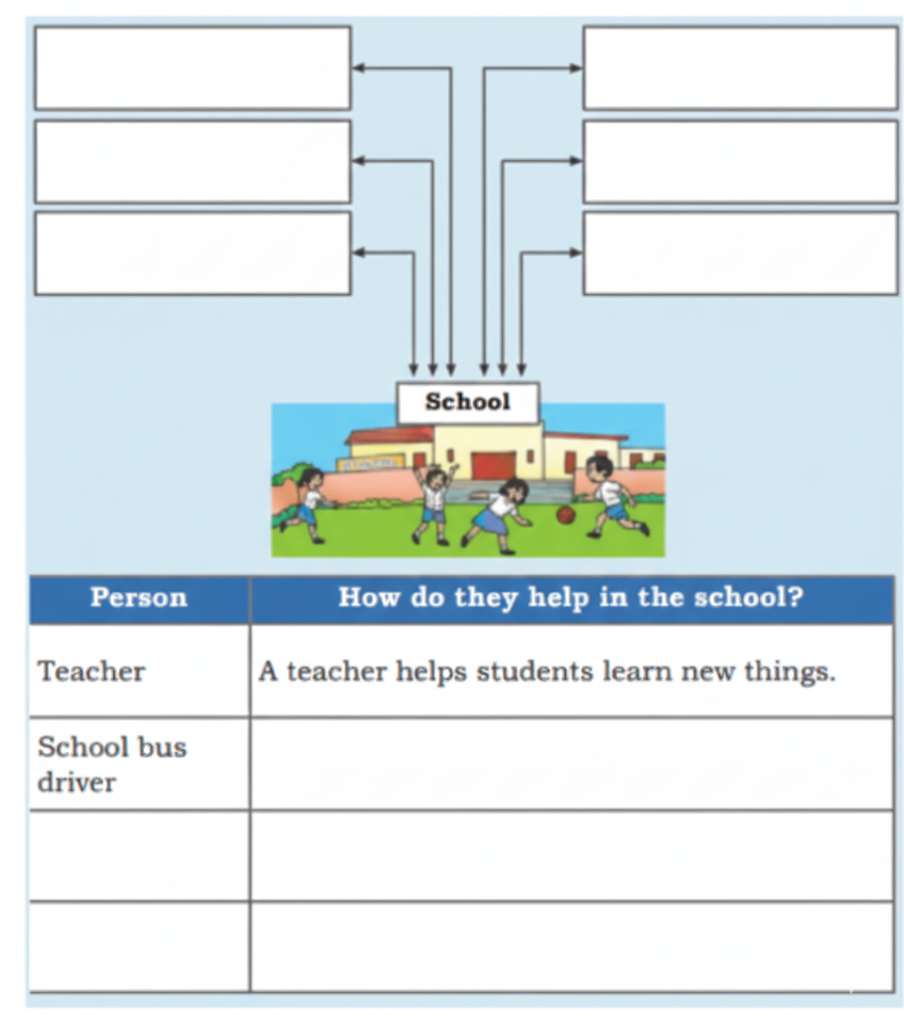 the different roles people play in your school — teachers, students, caretakers, bus drivers, etc