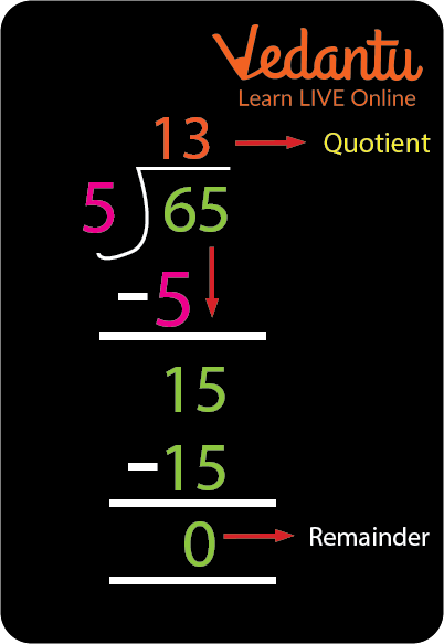 Example of Division of 2 Digit Number By 1 Digit