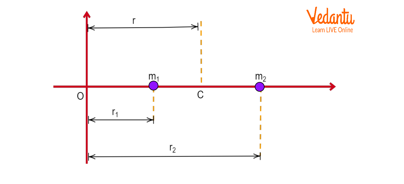 How to calculate gravitational field created by a thin half ring object on  a point that is perpendicularly away from the origin of the half ring circle  - Quora