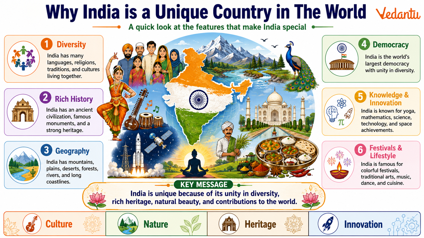 Why India is a Unique Country in The World