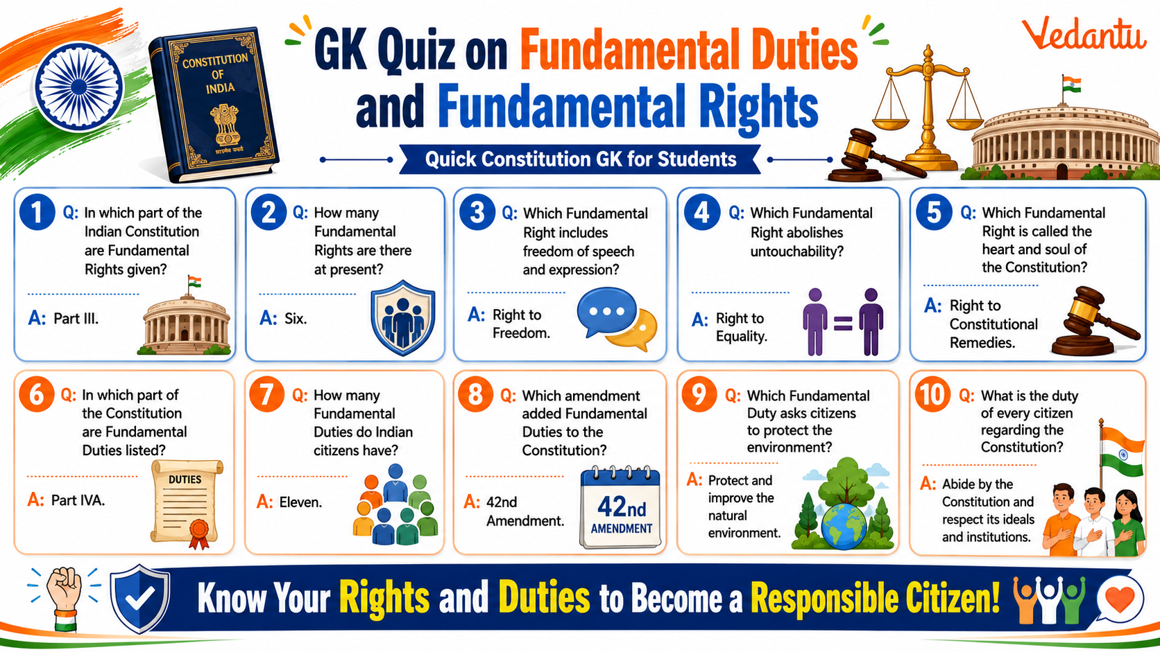 Gk Quiz on Fundamental Duties and Fundamental Rights