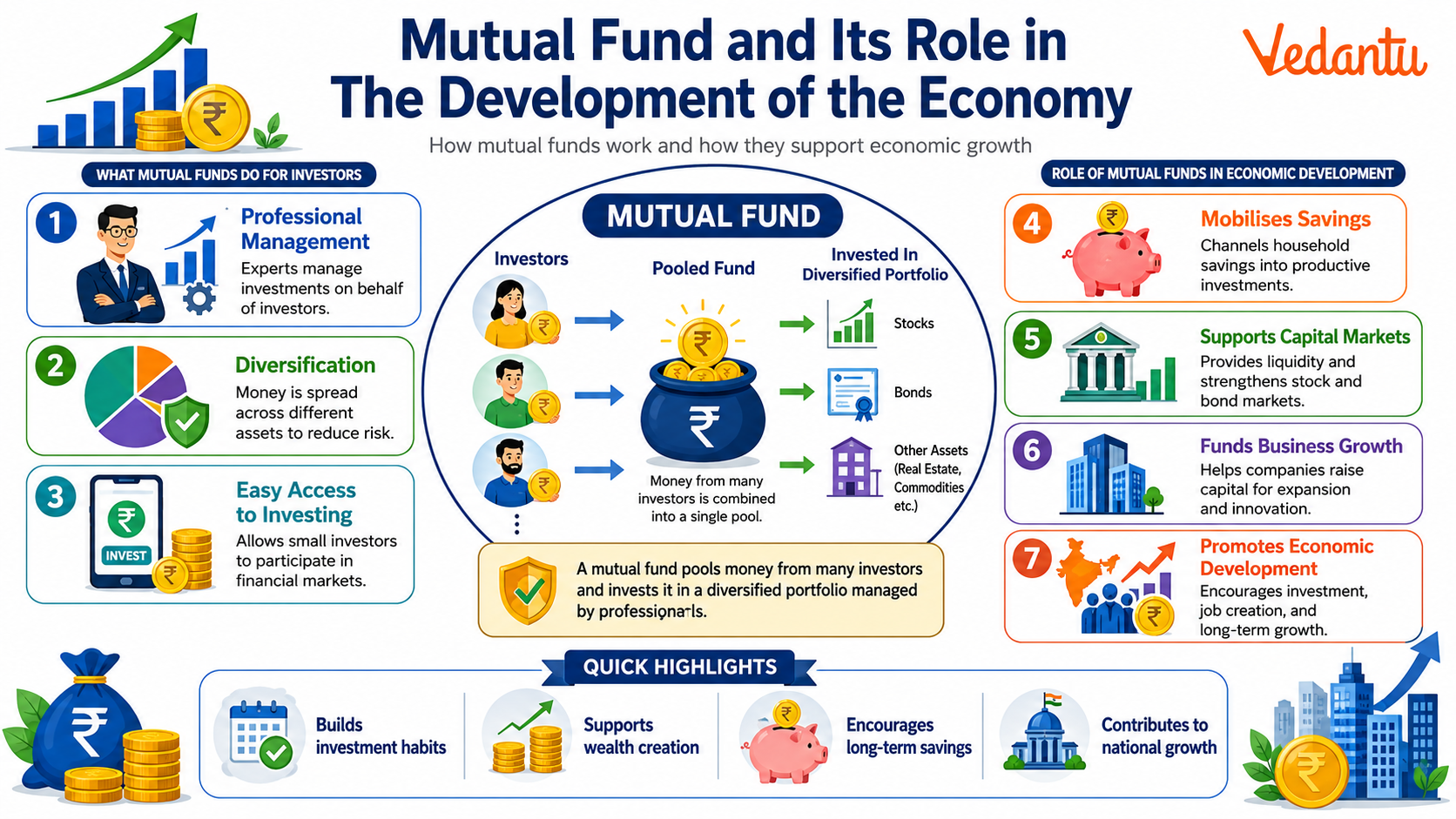 Mutual Fund and Its Role in The Development of the Economy