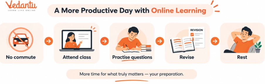 When Does Online Coaching Become a Practical Advantage