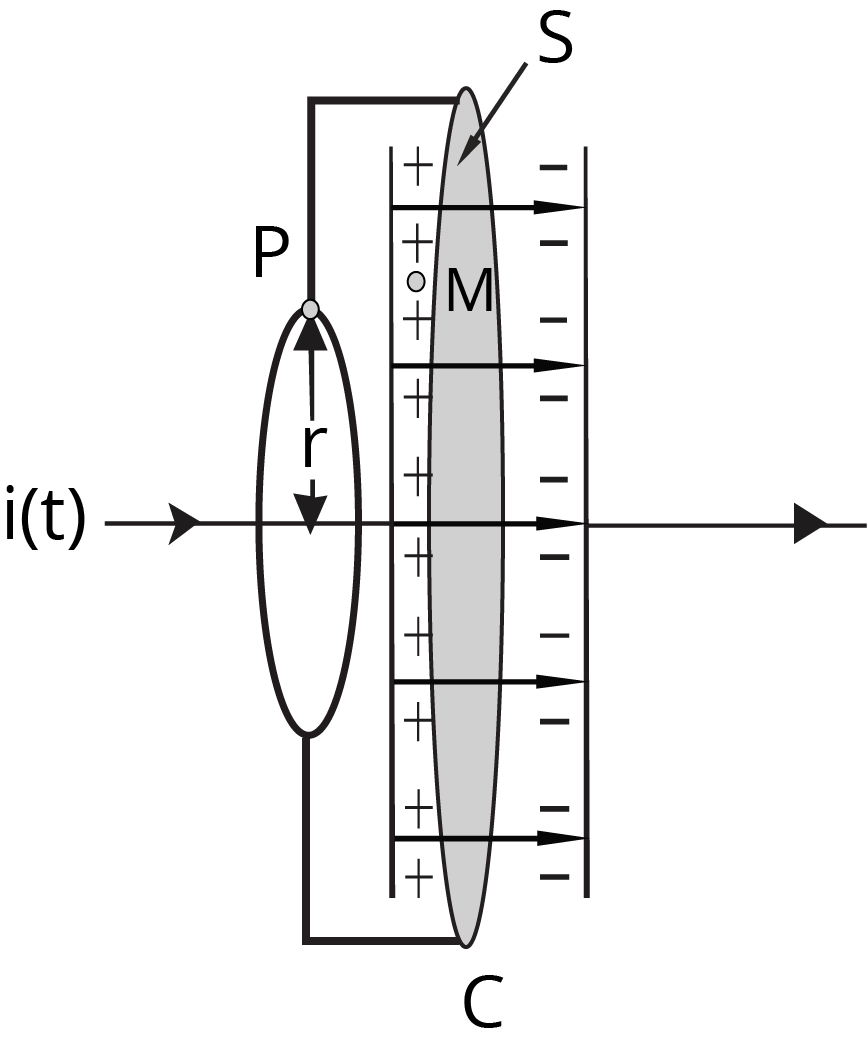 Maxwell Considered The Surface Between 2 Plates of A Capacitor