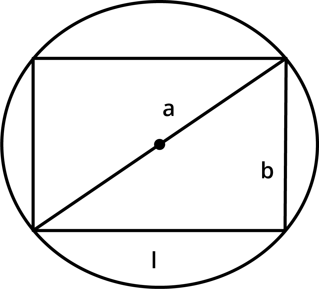 the rectangles inscribed in a given fixed circle