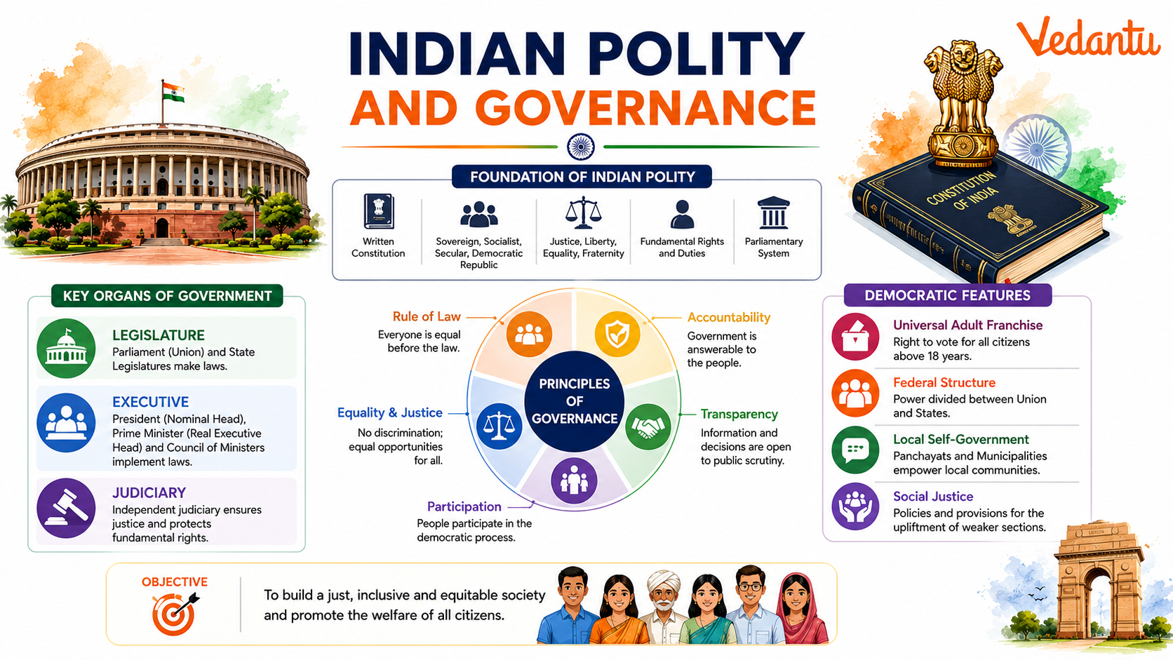 Indian Polity and Governance