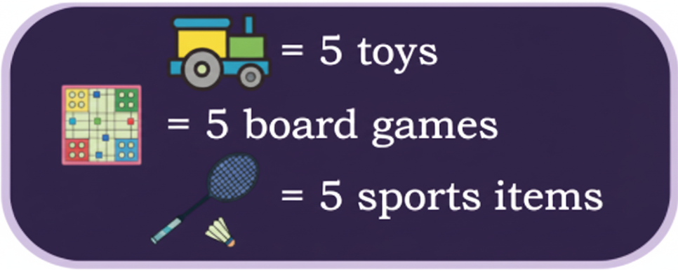 Dipesh, one of his helpers, suggested using one picture (icon) for every 5 items of each kind