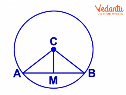 C is the centre of the circle, AB is a chord, and CM ⊥ AB