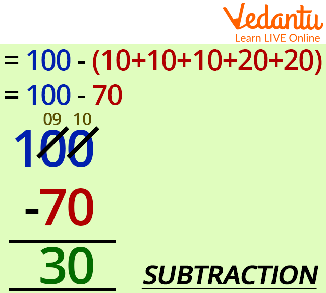 Subtraction