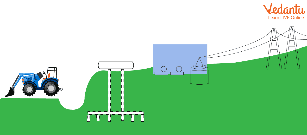 Using Methane to Generate the Electricity