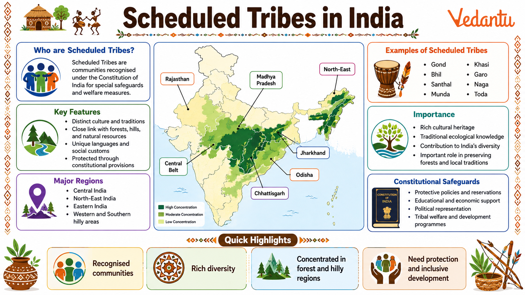 Schedule Tribes in India