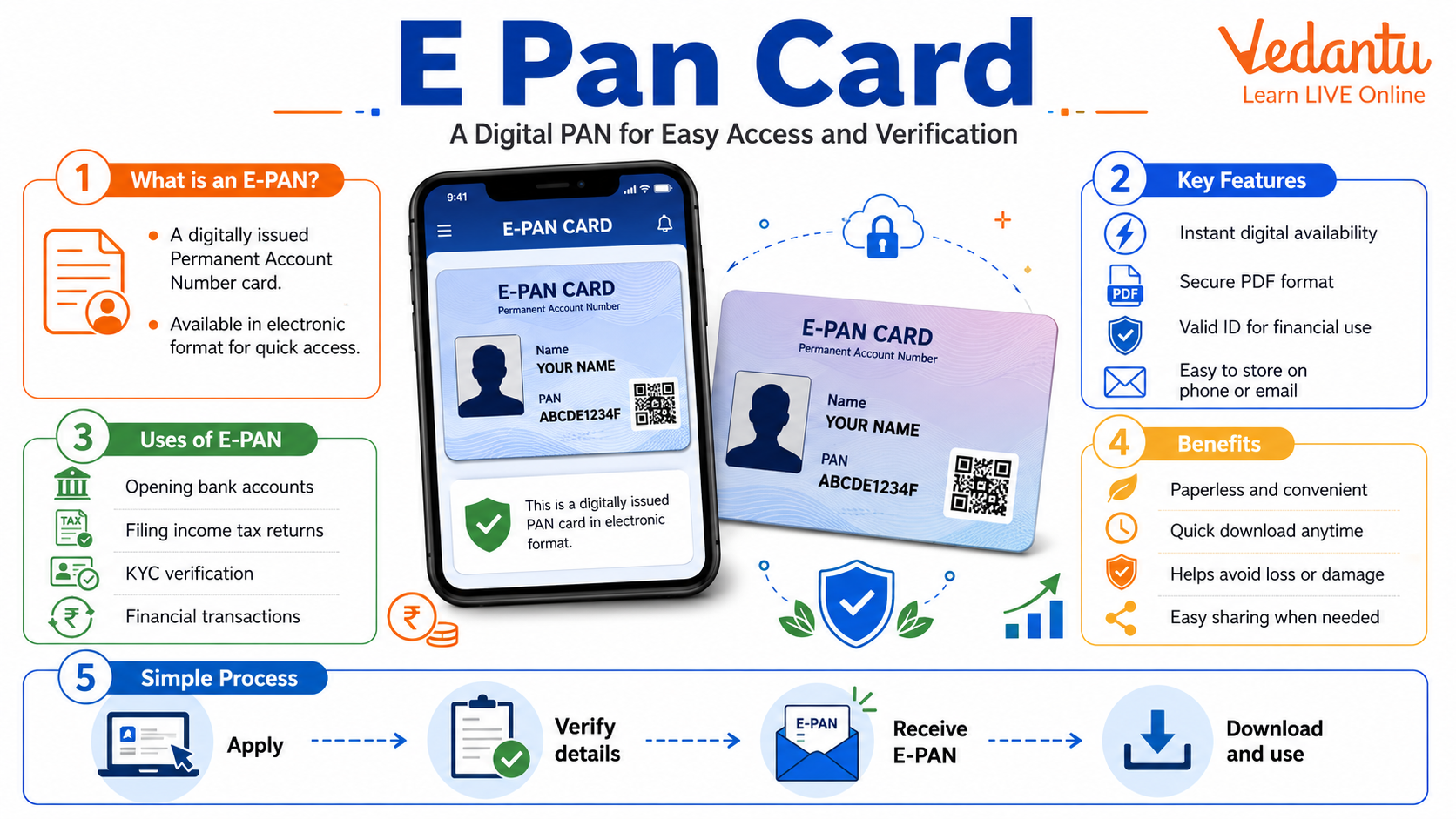 E Pan Card