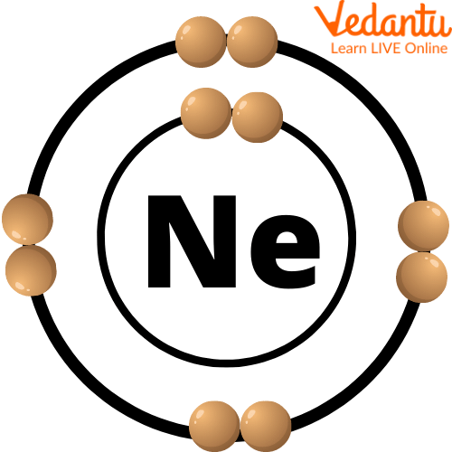 Structure of Neon