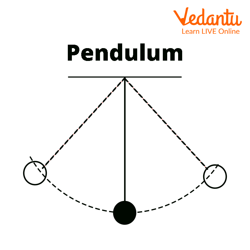 Simple Pendulum Works