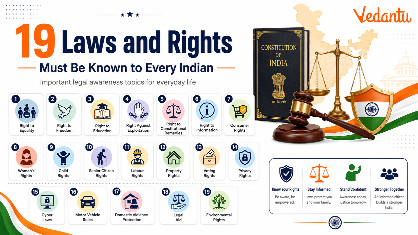 19 Laws And Rights Must Be Known To Every Indian