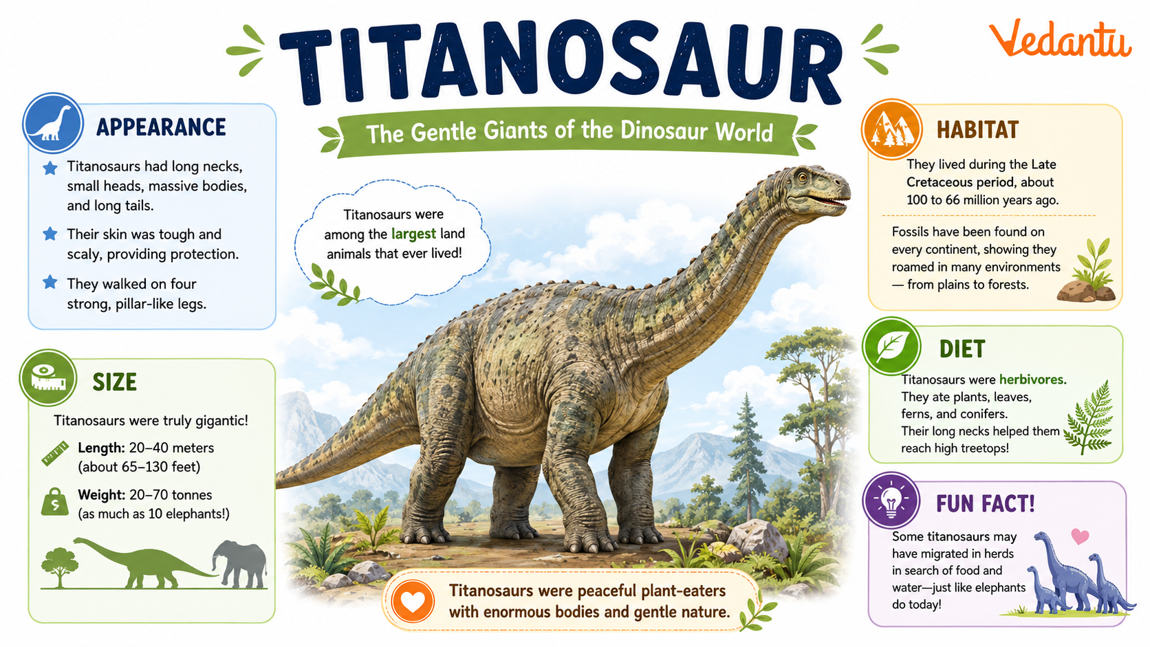 Titanosaur dinosaur illustration showing its long neck and massive body
