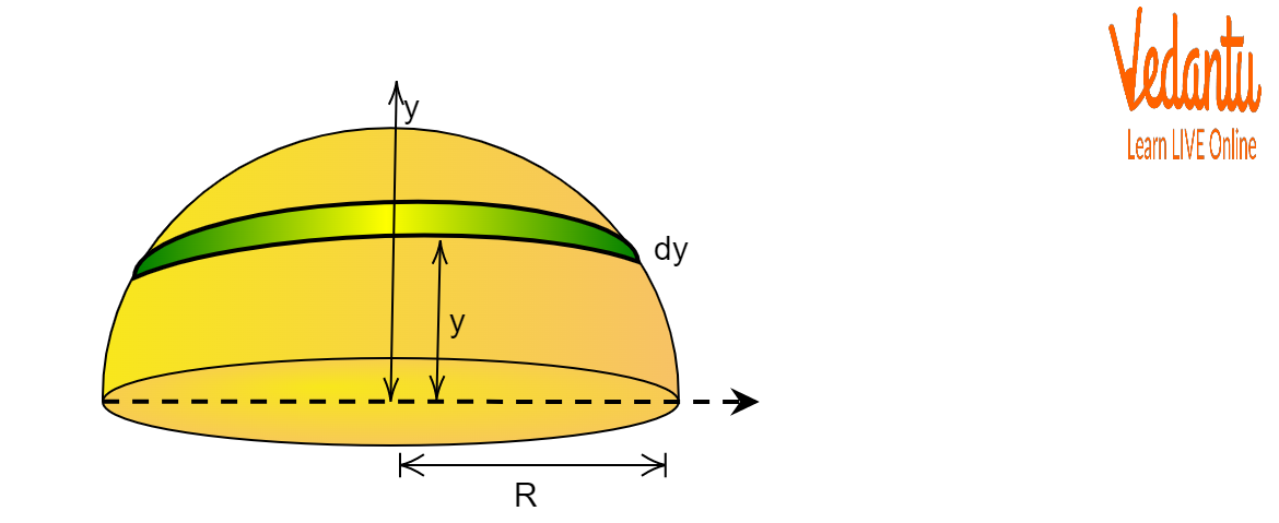 Centre of Mass of Solid Hemisphere