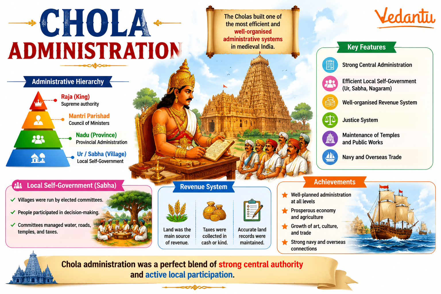 Chola Administration