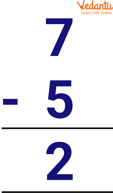Showing Subtraction of Two Whole Numbers