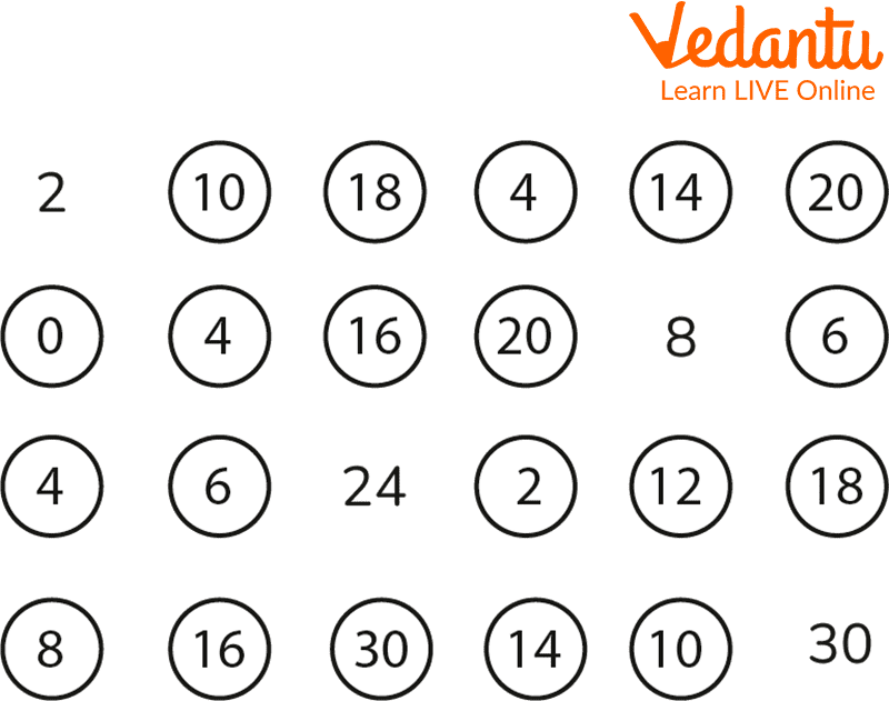 Counting in 2s game