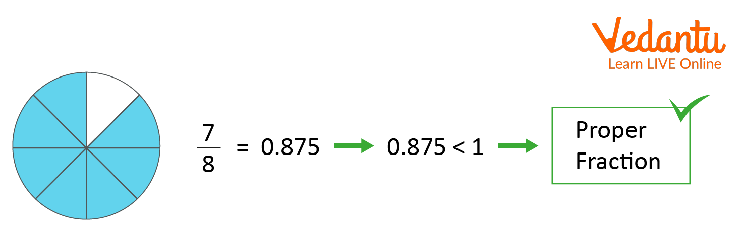 Example of Proper Fraction