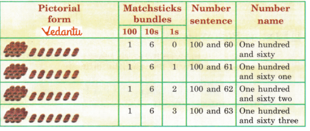 Extend this table till 200 in your notebook. How much is 200?