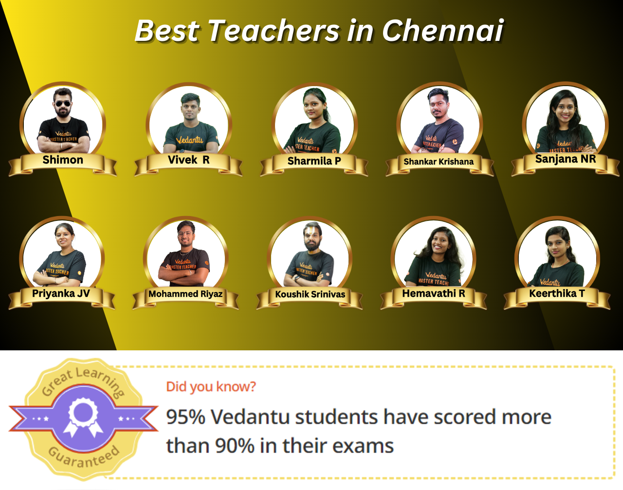 Score More Marks with Best Teachers in Chennai