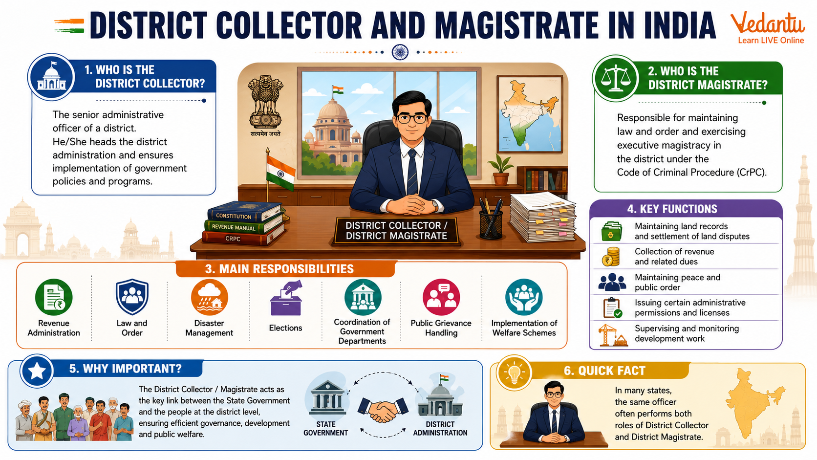 District Collector and Magistrate in India