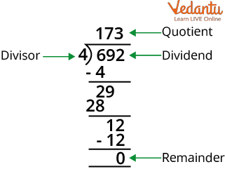 Long Division Method : Definition and Solved Example