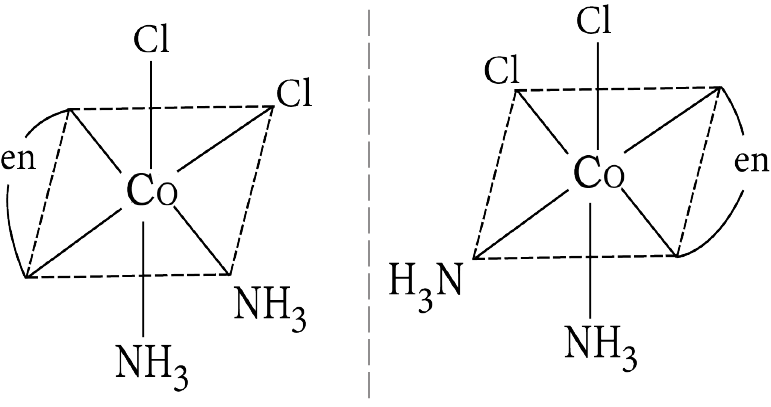 Optical Isomerism in cis