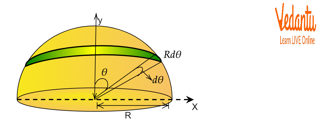 Centre of Mass of Hollow Hemisphere